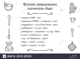 Kitchen Unit Conversion Chart Baking Measurement Units