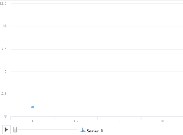 how to create motion line chart wth highcharter in r stack