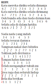 Not Angka Pianika Lagu Bunda Melly Goeslaw