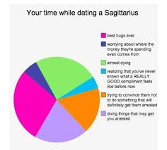 Your Time While Dating A Sagittarius Zodiac Star Signs