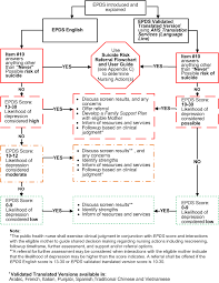 Summary statistics n 25 unique studies download table. Https Extranet Ahsnet Ca Teams Policydocuments 1 Clp Prov Public Health Well Child Ppd Screen Guideline Hcs 229 01 Pdf