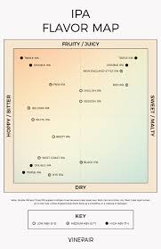 The Ultimate Ipa Flavor Map Infographic Vinepair