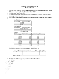 Maybe you would like to learn more about one of these? Soal Tes Algoritma Programmer Dan Jawaban Jawabanku Id