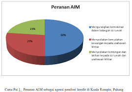 Contoh ekonomi mikro pertama adalah permintaan. Mrs Panda Contoh Kerja Kursus Ekonomi Sem 3 Stpm