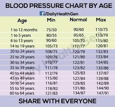 Normal Blood Pressure Child Age 11
