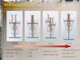 .loc #accropode #wallform #euroform #climbingsystem #한조엔지니어링 #스틸폼 #강재거푸집 #갱폼 #옹벽 #고핑폼 #박스폼 #코어락 #아크로포드 #기둥폼 #벽체폼 #거푸집 #유로폼 #클라이밍폼 #슬립폼. Auto Climbing System Form Ppt Download