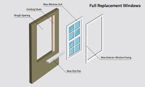 After we have completed removing your old windows, we'll begin the replacement window installation process. Insert Windows Vs Full Frame Replacement Windows Best Pick Reports