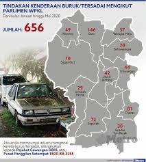 Gambar pemandangan jalan dan kereta. Pusara Kereta Hantu