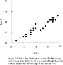 Expressing Your Results Research Methods In Psychology