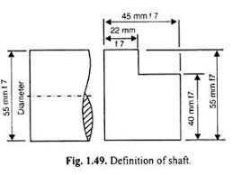 limits fits and tolerances metrology