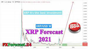 Xrp Ripple Forecast And Analysis For 2021 تحليل العملات تحليل الذهب