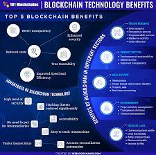 Even the highest level of the in addition, we covered how this blockchain feature benefits us and blockchain security features. Top 5 Benefits Of Blockchain Technology 101 Blockchains