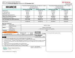 Use our free online car valuation tool to find out exactly how much your car is worth today. Toyota Hiace Window Van