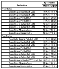 Tech Feature Brake Service On The Cadillac Dts