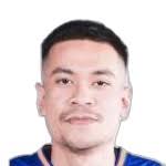 M. Sandy Ibrahim Aziz stats