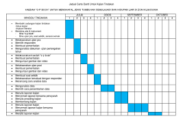 Selanjutnya, pada pembahasan cara membuat kartu ucapan di word adalah menambahkan pesan pada kartu templat yang telah dimodifikasi. Carta Gantt