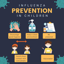 Influenza Prevention for Children