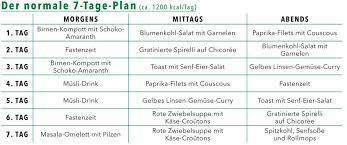 Doch keine sorge, den diätplan ohne fleisch zu gestalten, ist durchaus möglich. Intervallfasten Rezepte So Nimmst Du Ab Brigitte De