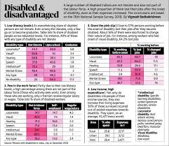 Pin By Vignesh Radhakrishnan On New Data Point Sample Survey Forced Labor Surveys