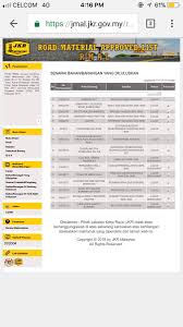 Microsoft 365 lists and libraries can be set up to require approval. Cawangan Jalan Jkr Malaysia On Twitter Rmal Road Material Approved List Memaparkan Bahan Produk Utk Kerja Jalan Yg Diluluskan Oleh Jawatankuasa Bersama Jkrmalaysia Llmrasmi Kelulusan Produk Bagi Kerja Kerja Jalan Rujuk Pautan Di