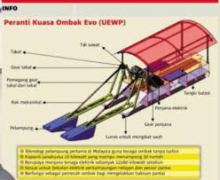 Penjanaan elektrik (penjanaan tenaga elektrik, transformer, fungsi fius dan wayar bumi, bekalan tenaga elektrik dan sistem pendawaian di rumah, kos. Ombak Jana Elektrik
