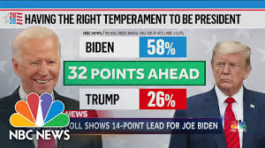 President joe biden has sought to reverse his predecessor's signature immigration policies. Poll Finds Biden With 14 Point Lead Over Trump Nbc Nightly News Youtube