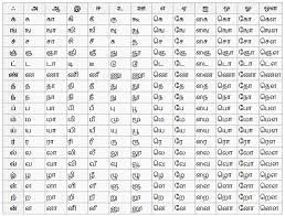The vowel a is implicit after all consonants and consonant clusters and is supplied in transliteration, with the following exceptions: Science And Tamil Part 2 Handwriting Worksheets For Kindergarten Letter Writing For Kids Alphabet Charts