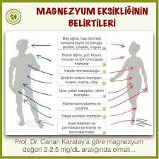 Hasan Yurtdas Adli Kullanicinin Sami Ozturk Panosundaki Pin Erkek Sagligi Dogal Saglik Saglik Bakim