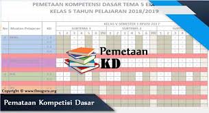 Download Pemetaan Kd Sd Mi Kelas 6 Kurikulum 2013 Revisi Terbaru
