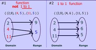 Definition Relation Function 3 Http Www Aplustopper Com Definition Relation Function Learning Math Function Relatable