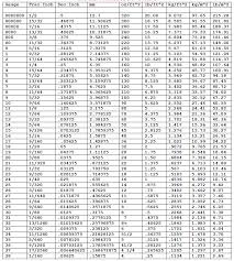 metal thickness chart metalwebnews com