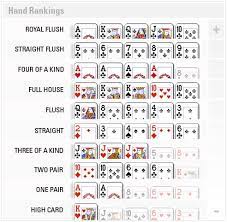 Texas hold'em probabilities & odds. Texas Holdem Poker Full House Rules Gururenew