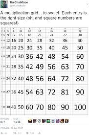 the true scale multiplication grid the chalkface blog