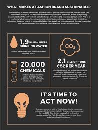 Farm to hanger is a slow fashion brand that embraces traceability and transparent processes in the production of its products. What Makes A Fashion Brand Sustainable Infographic 2021 Stats