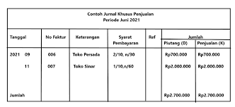 4 contoh jurnal khusus dan penjelasan lengkapnya. Jurnal Khusus Pengertian Jenis Tujuan Beserta Contoh