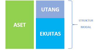 Check spelling or type a new query. Struktur Modal Mengapa Ini Penting