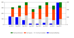 graph with stacked columns and two y axis stack overflow