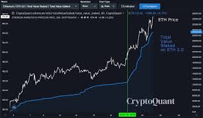 Eth price may touch as high as $5k. 3 Reasons Ethereum S Momentum Is Only Accelerating As Eth Nears 600