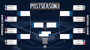 The next day, the nl wild card round gets going. Mlb Playoff Schedule 2020 Full Bracket Dates Times Tv Channels For Every Series Sporting News