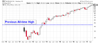 the sky is the limit for applied optoelectronics stock