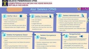 Ada beberapa komponen gaji yang akan diterima penjaga tahanan yaitu gaji pokok, tunjangan kinerja, dan tunjangan lainnya. Login Sscasn Bkn Go Id Cpns Kemenkumham Buka 4 558 Formasi 3 971 Lulusan Slta Sisanya D3 S1 S2 Tribun Jogja