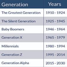 Generation Z Is Here Are You Ready The Avilar Blog