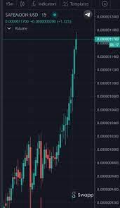 Safemoon (safemoon) is currently ranked as the #2626 cryptocurrency by market cap. Mohit Vishwakarma On Twitter Let S Remove All The Zero And Make Safemoon A Real Hero Safemoon Benphillipsuk Safemoon Safe Moon To Really To Moon Still You Have Time Buy And Hold Amd Fill