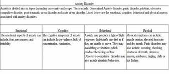 Understanding The Differences From Emotions Anxiety Mood