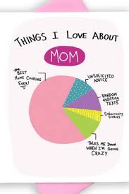 The tutorial also has an easy to follow video, that all but guarantees success with this craft project. Birthday Card Drawing Ideas For Mom Novocom Top