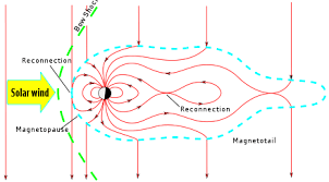 This giant radar detector at thule air base, greenland is designed to detect incoming nuclear missiles. Geomagnetic Storm Wikipedia