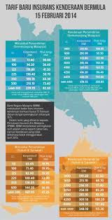 Insuran kereta lebih 10 tahun. Kereta Roadtax My Medical Card Khairul Bfm Consultant