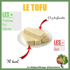 Comment Maigrir Vite Et Definitivement Maigrir Perdredupoids Minceur Regime Perdreduventre Pertedepo Reequilibrage Alimentaire Alimentaire Alimentation