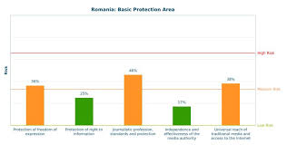 Romania Centre For Media Pluralism And Freedom