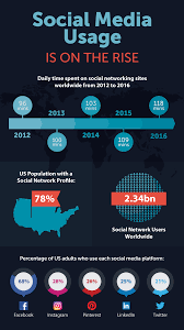 Having no screen time 1 hour before bed. The Effects Of Social Media Addiction Fix Com